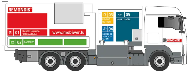 Illustration des MOBIWER Fahrzeuges