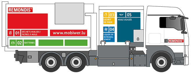 Représentation schématique du véhicule MOBIWER